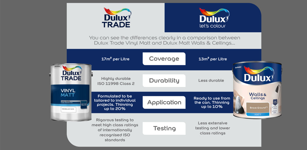 Dulux Decorator Centre launches new initiative to support Volunteer It  Yourself - Decorator's forum UK